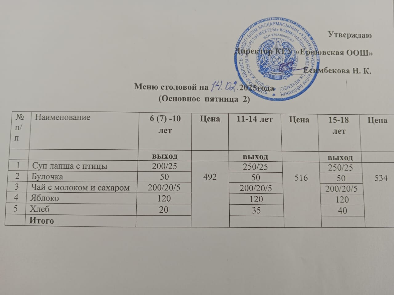 14.02