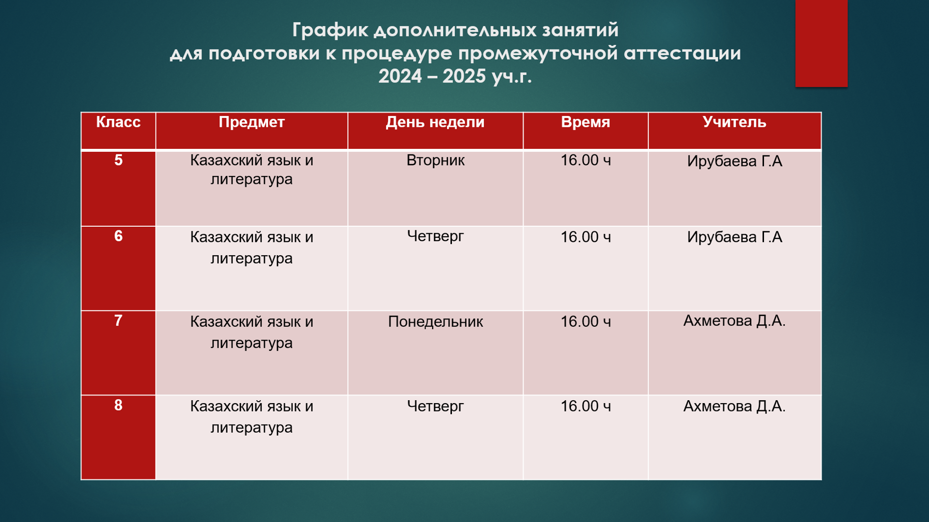 График каз
